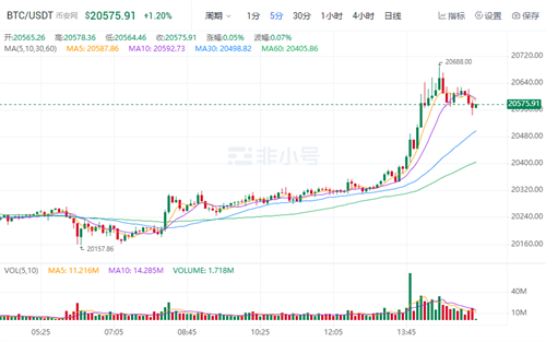 比特币官方最新消息 比特币今日最新价格-第2张图片-交易所